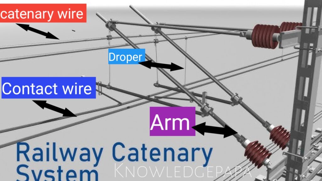 ट्रेन के इंजन में लगा पेंटोग्राफ (विद्युतग्राही) घिसता क्यों नहीं है ? जानिए क्या है इसका कारण
